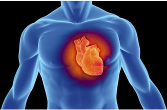 Кислородные концентраторы при сердечной недостаточности